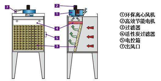 干式喷漆柜