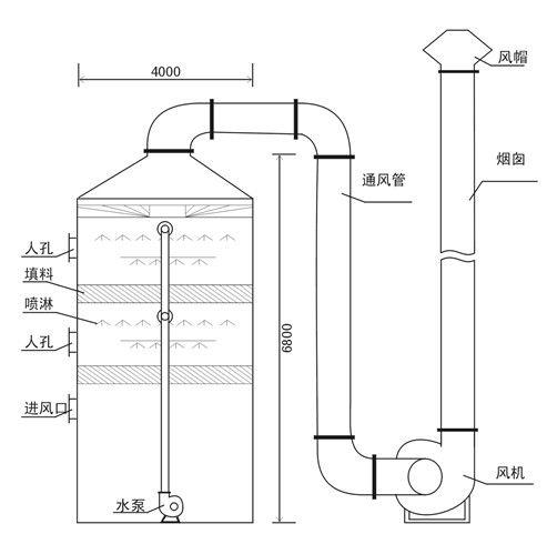 喷淋塔