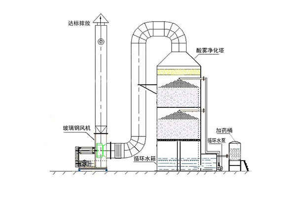 喷淋塔