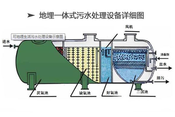 废水处理设备